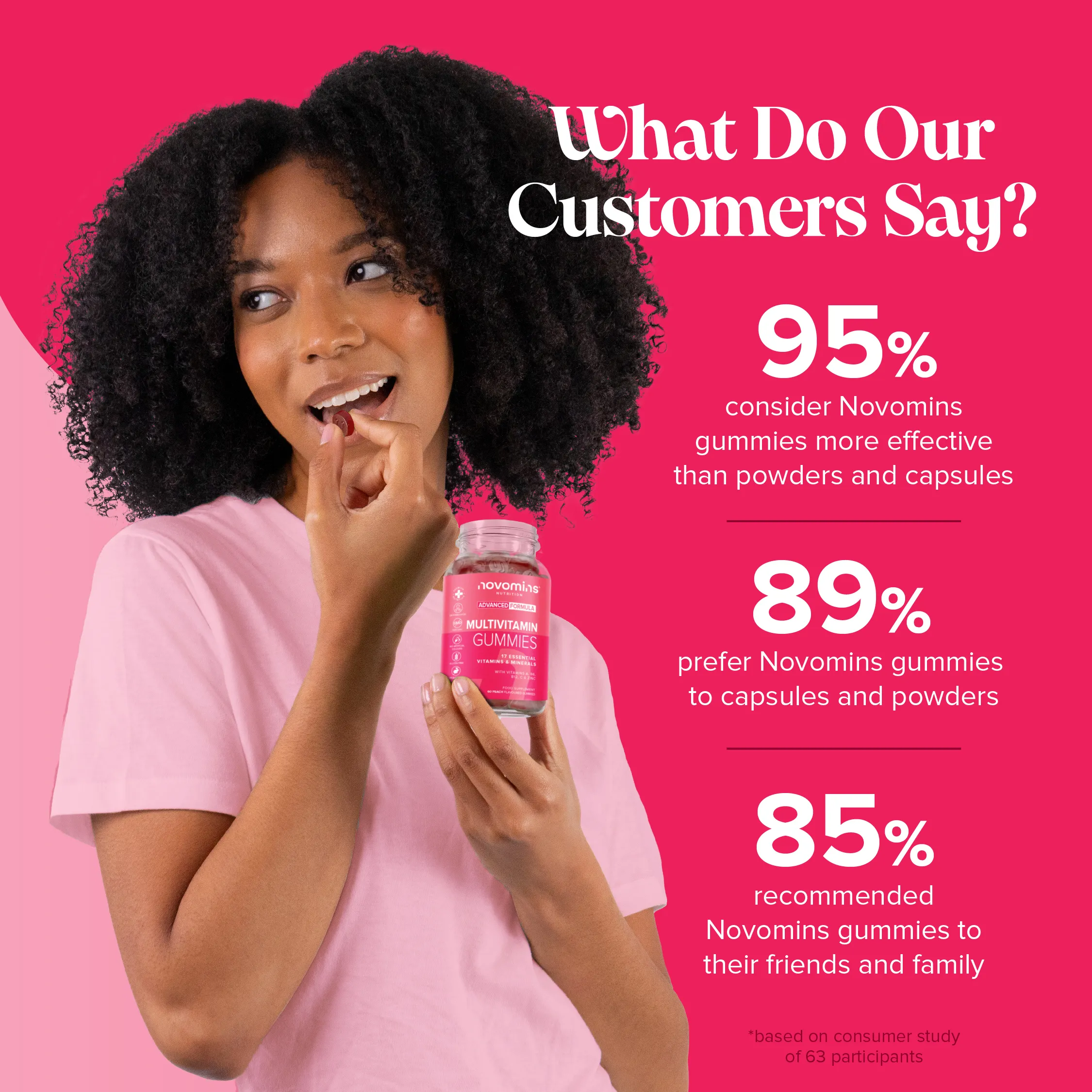 Multivitamin Gummies - Image 4