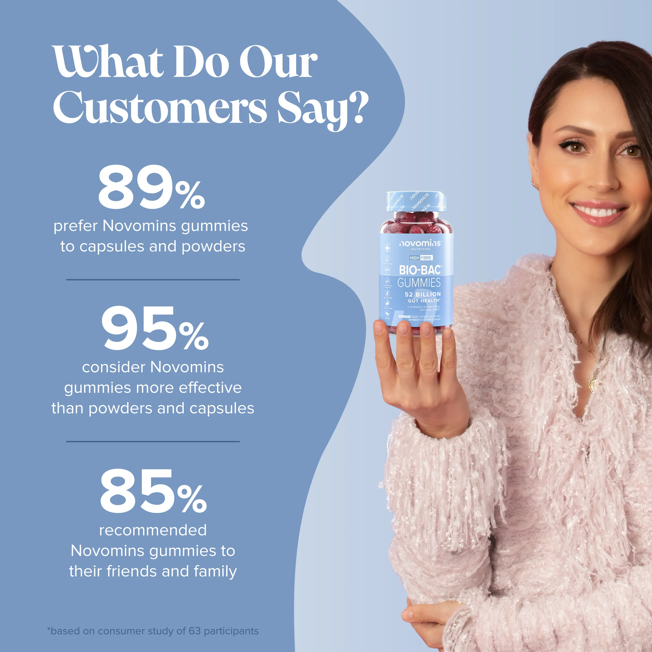 Bio-Bac Gummies - Image 5