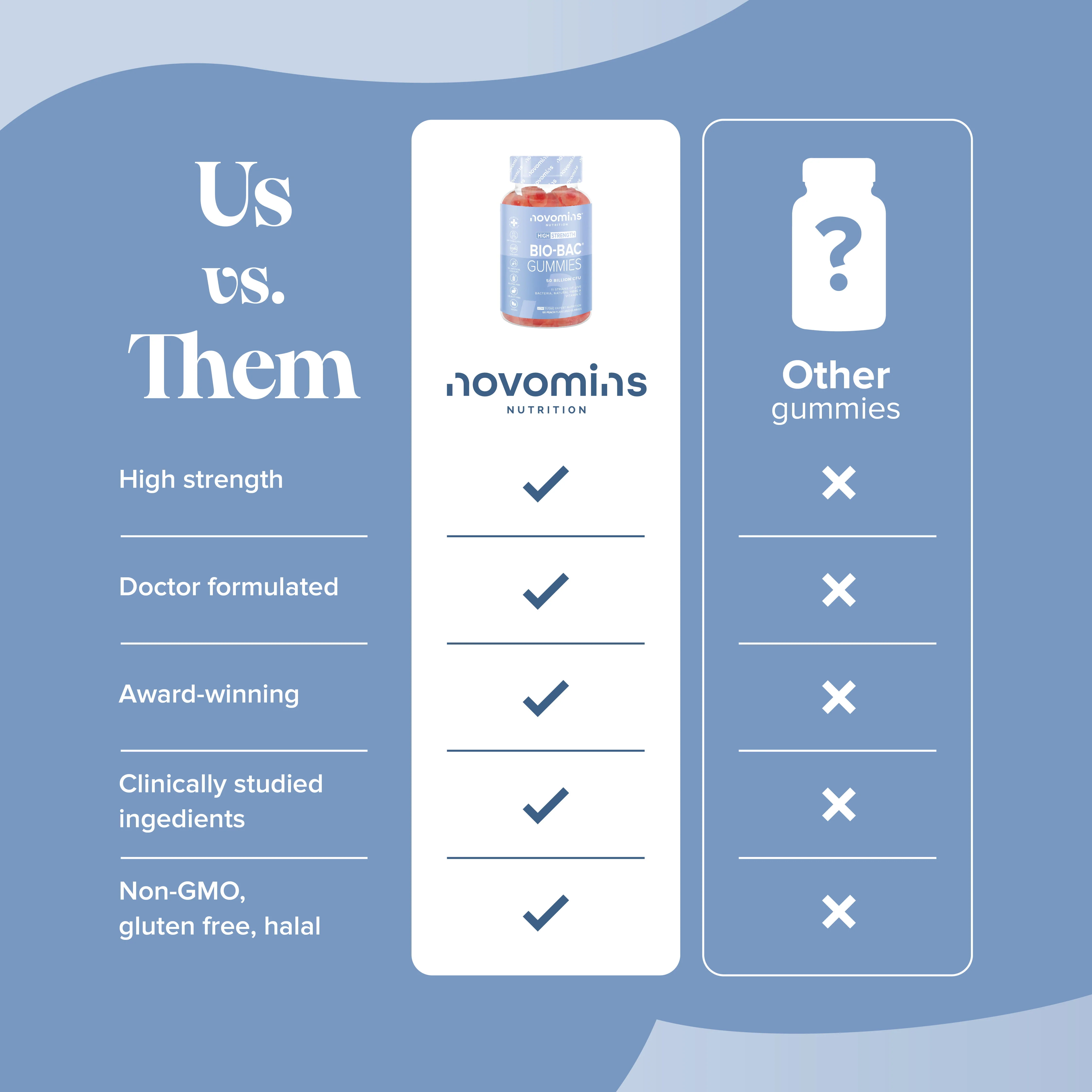 Bio-Bac Gummies - Image 9