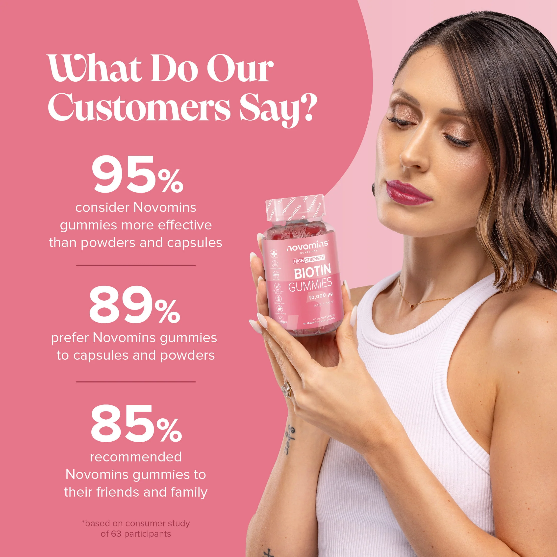 Biotin Gummies - Image 5