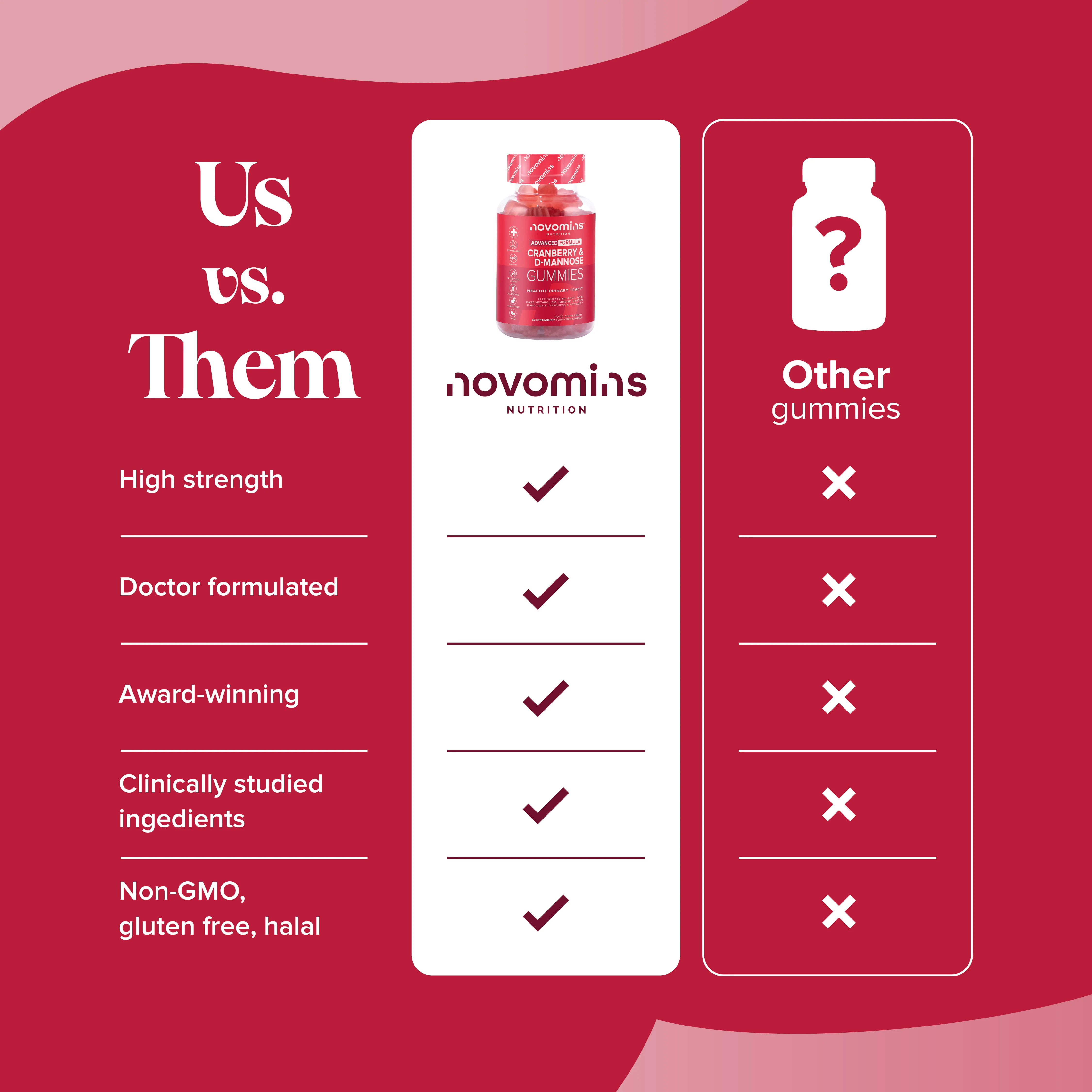 Cranberry & D Mannose Gummies - Image 10