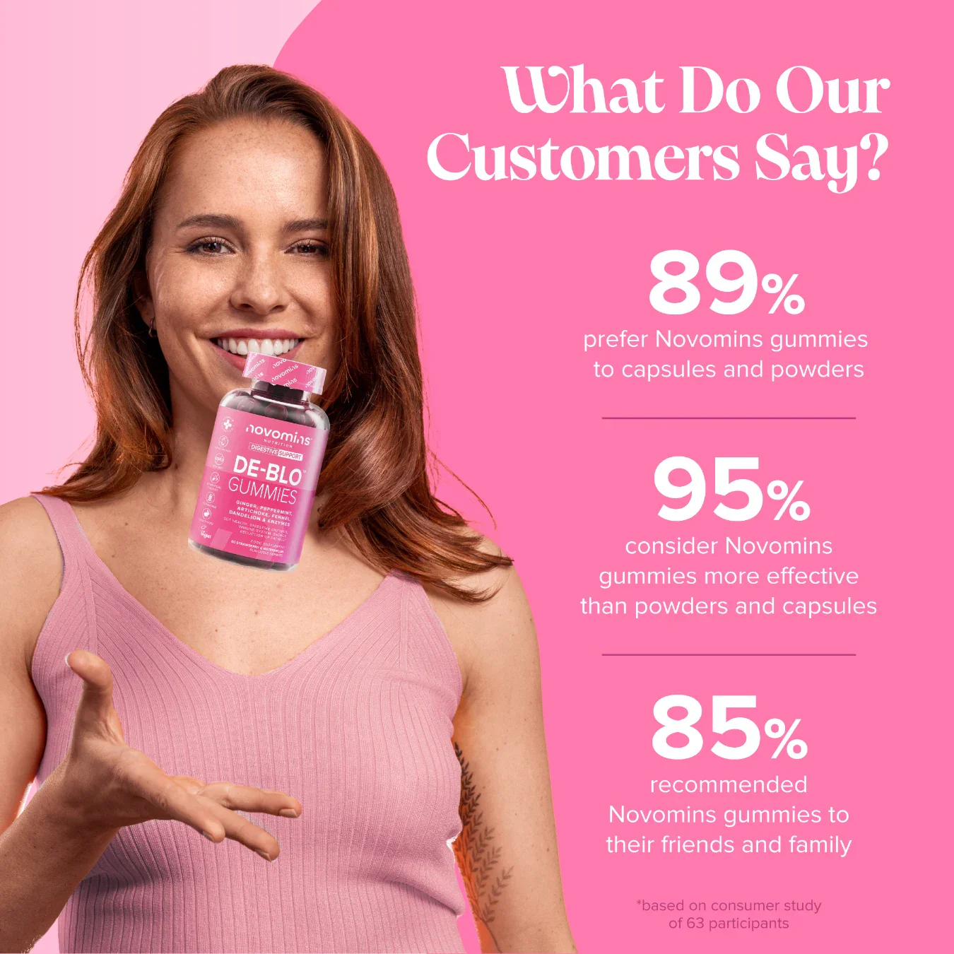 De-Blo Gummies - Image 4