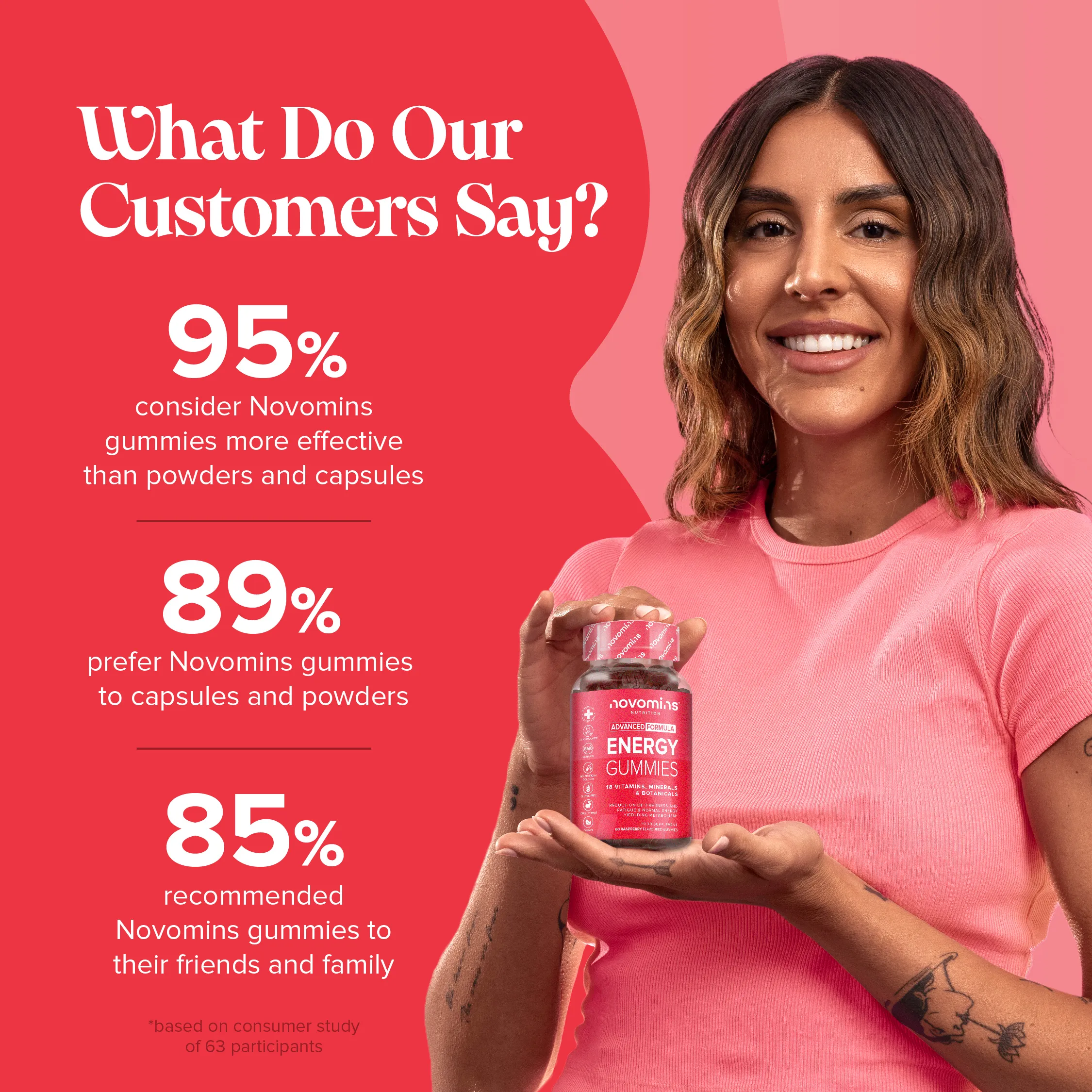 Energy Gummies - Image 5