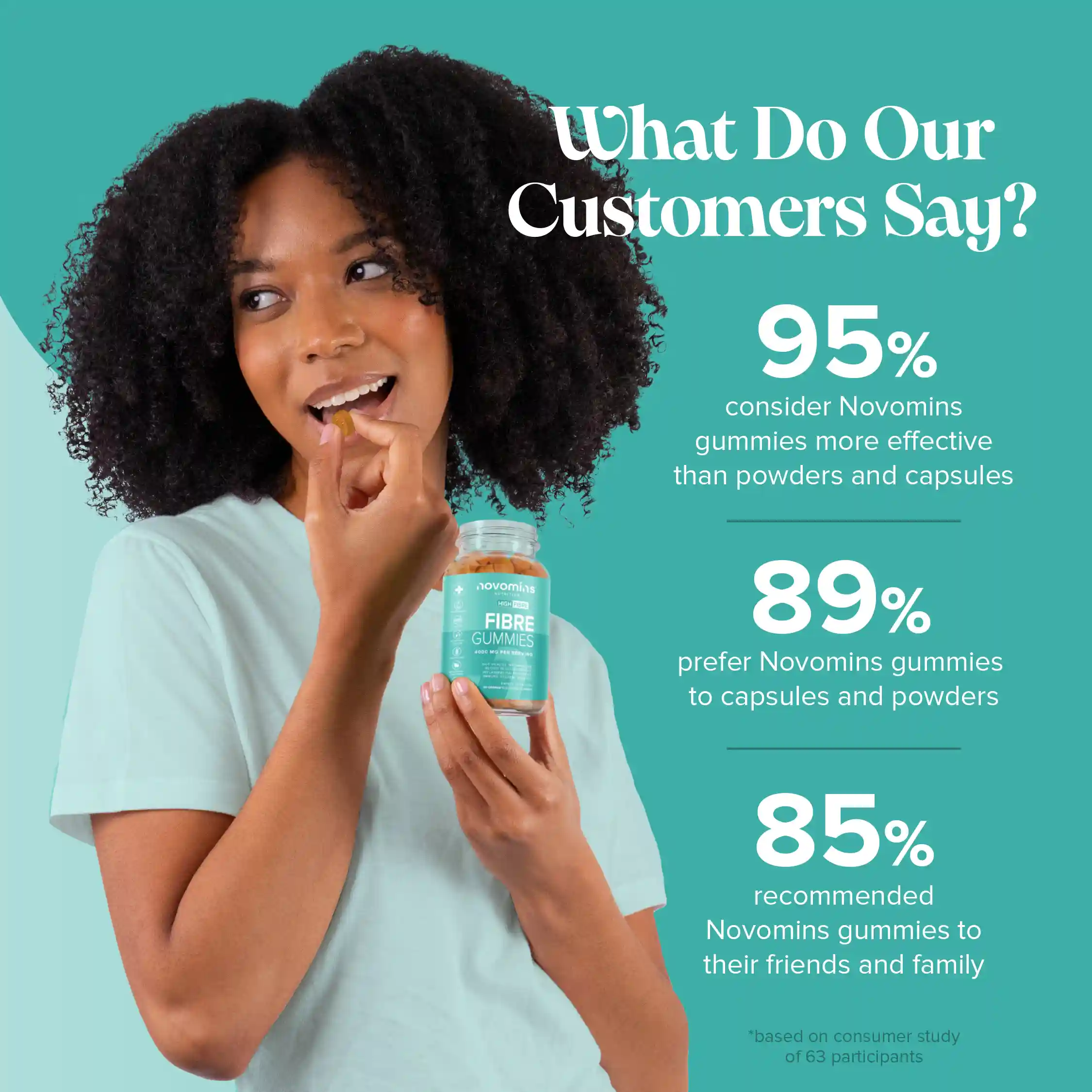 Fibre Gummies - Image 5