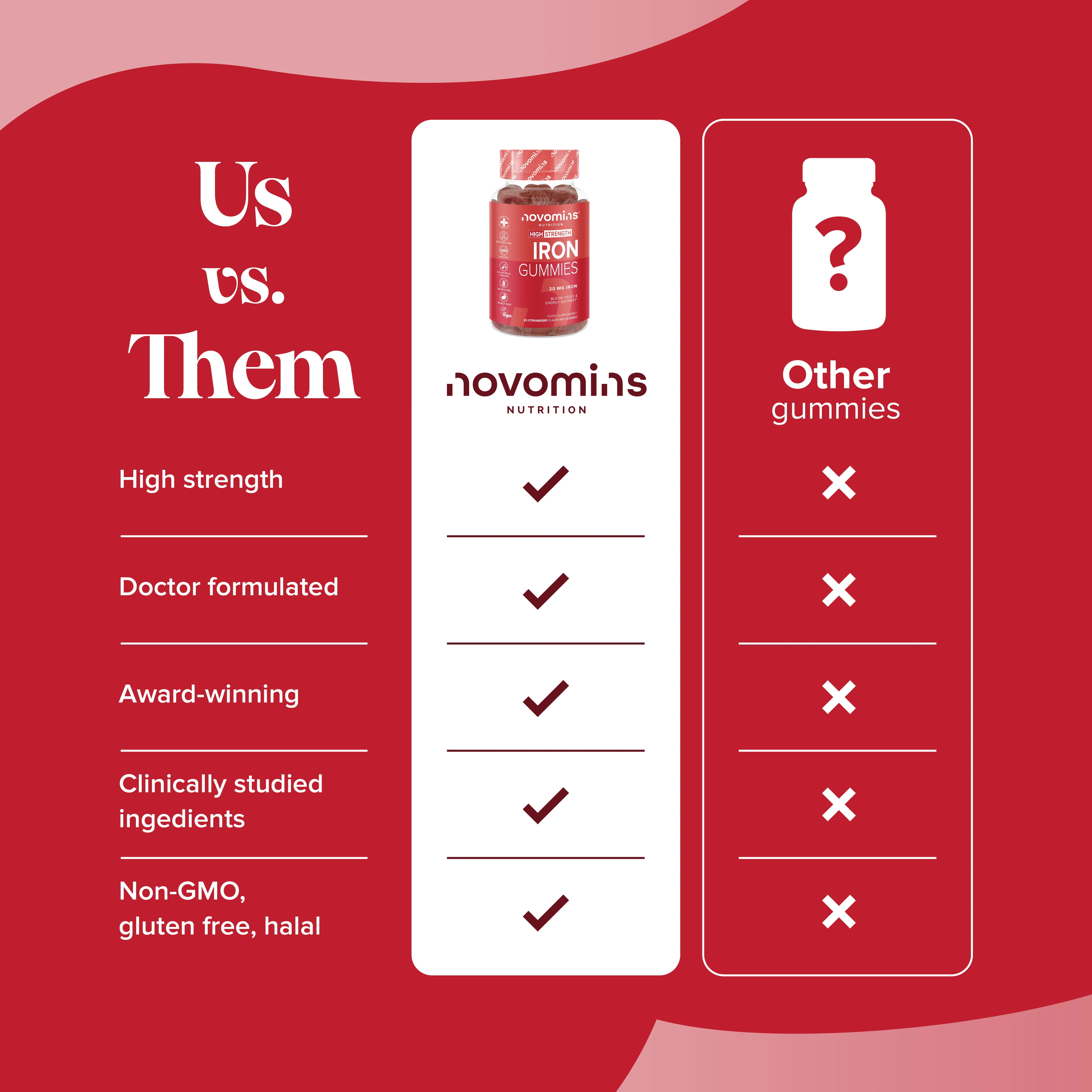 Iron Gummies - Image 11