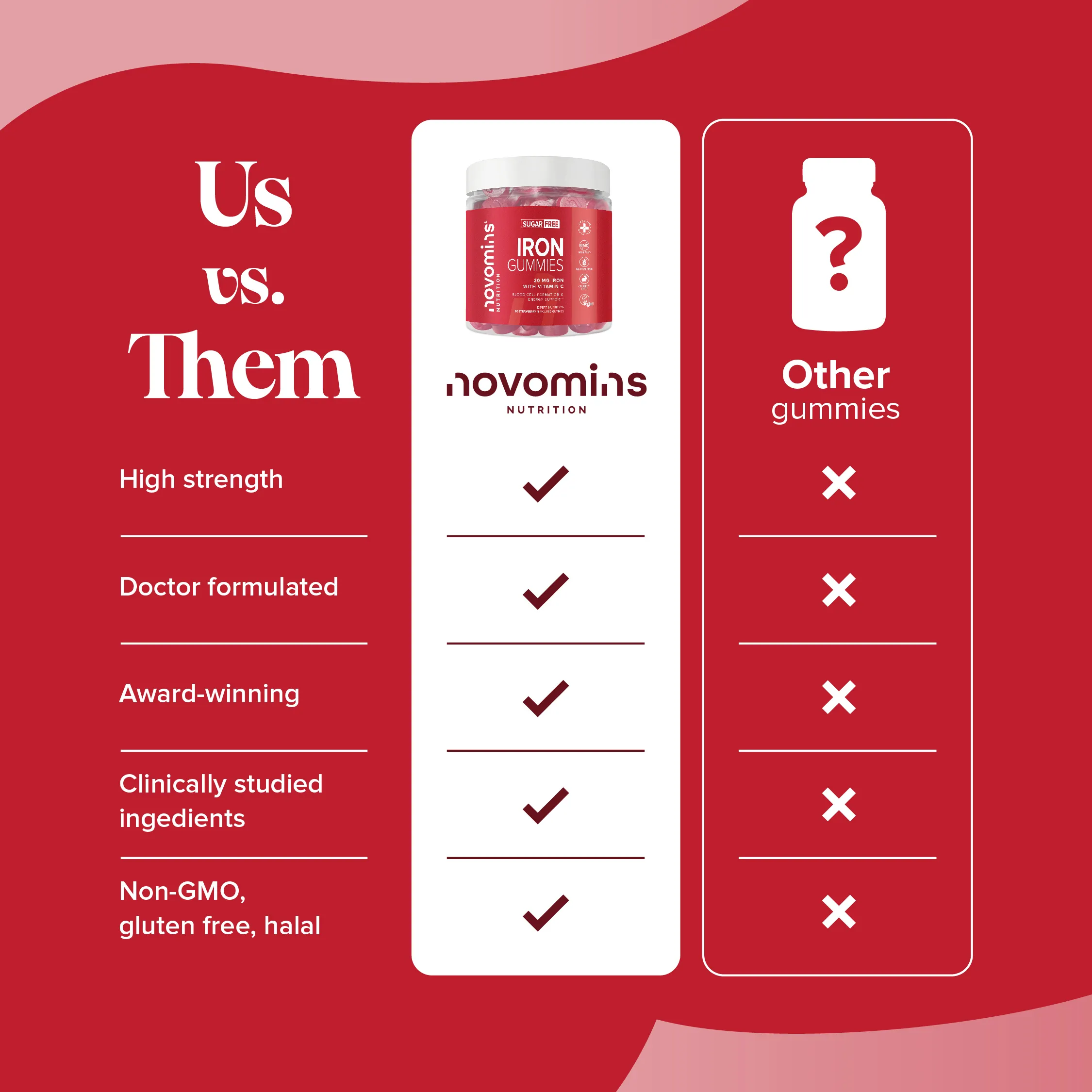 Iron Sugar-Free Gummies - Image 10