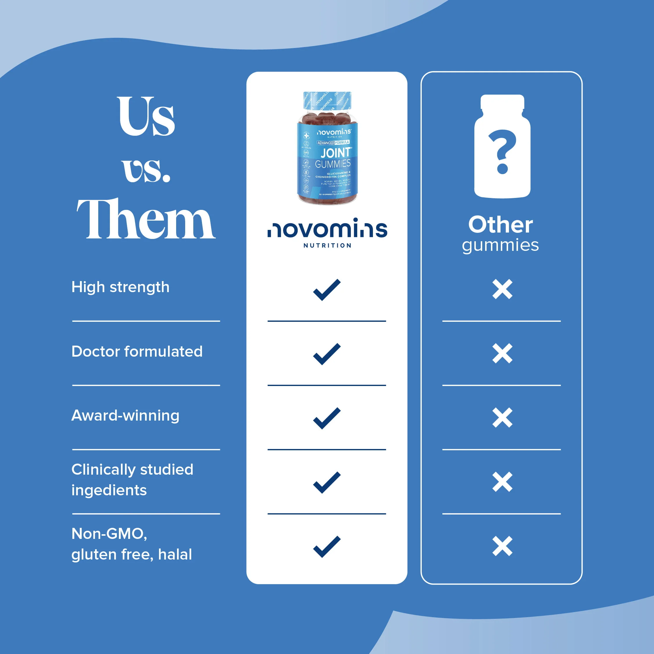 Joint Gummies - Image 10