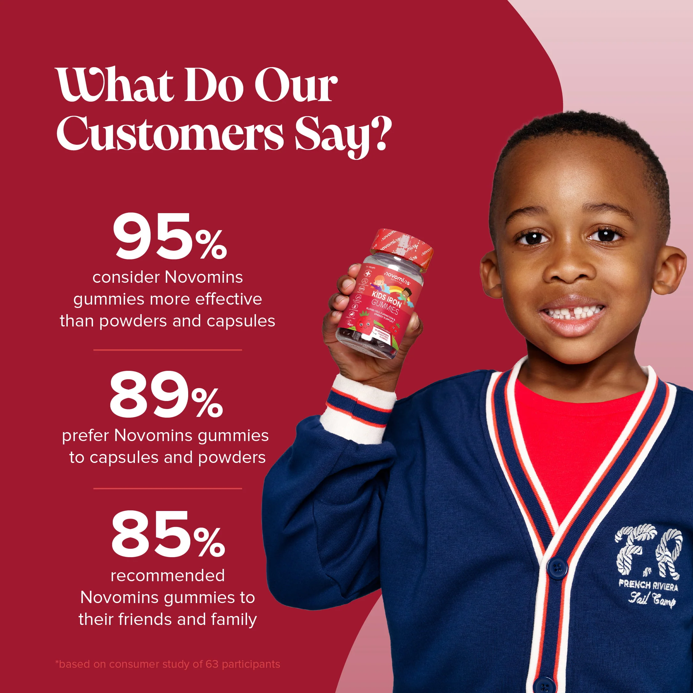 Kids Iron Gummies - Image 4