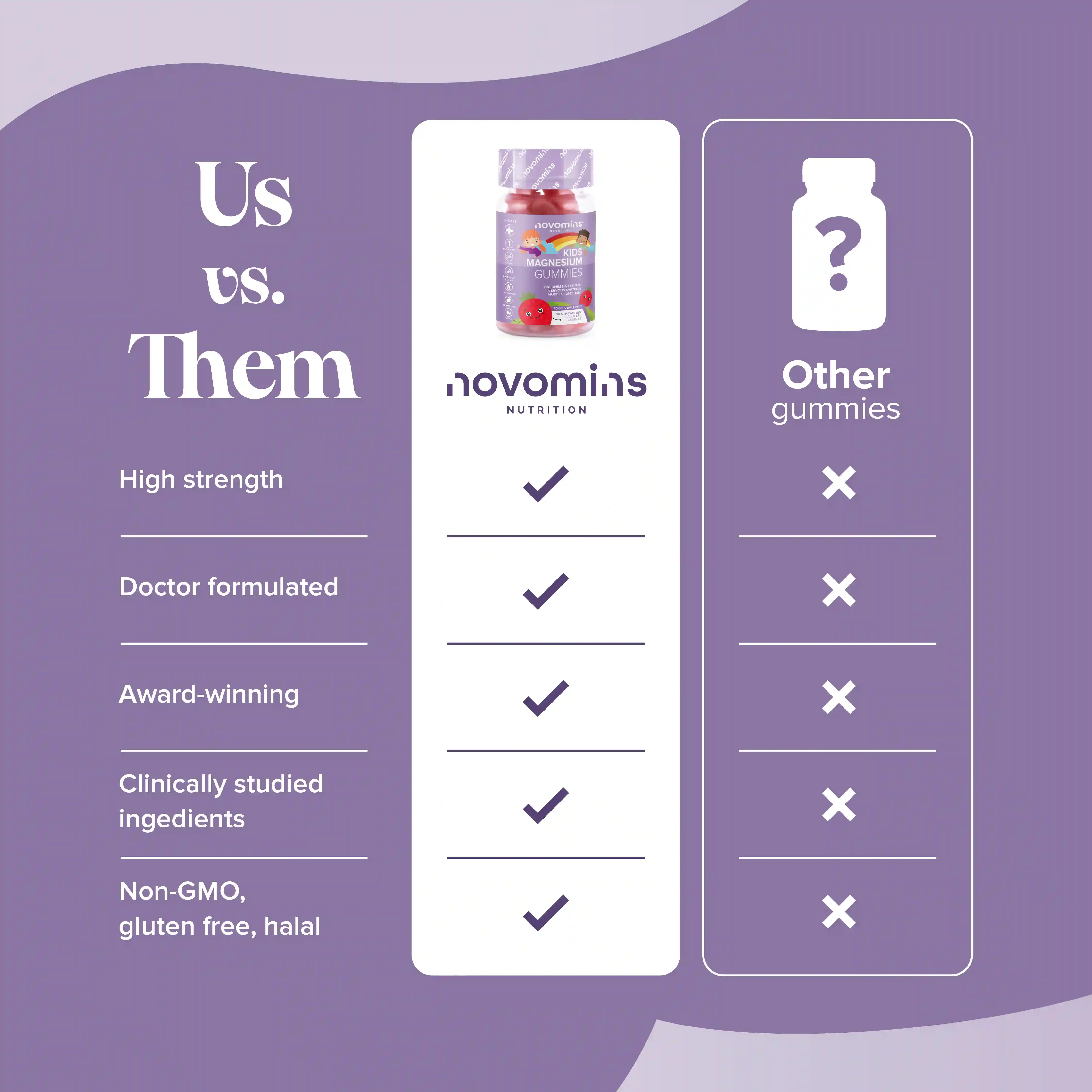 Kids Magnesium Gummies - Image 11