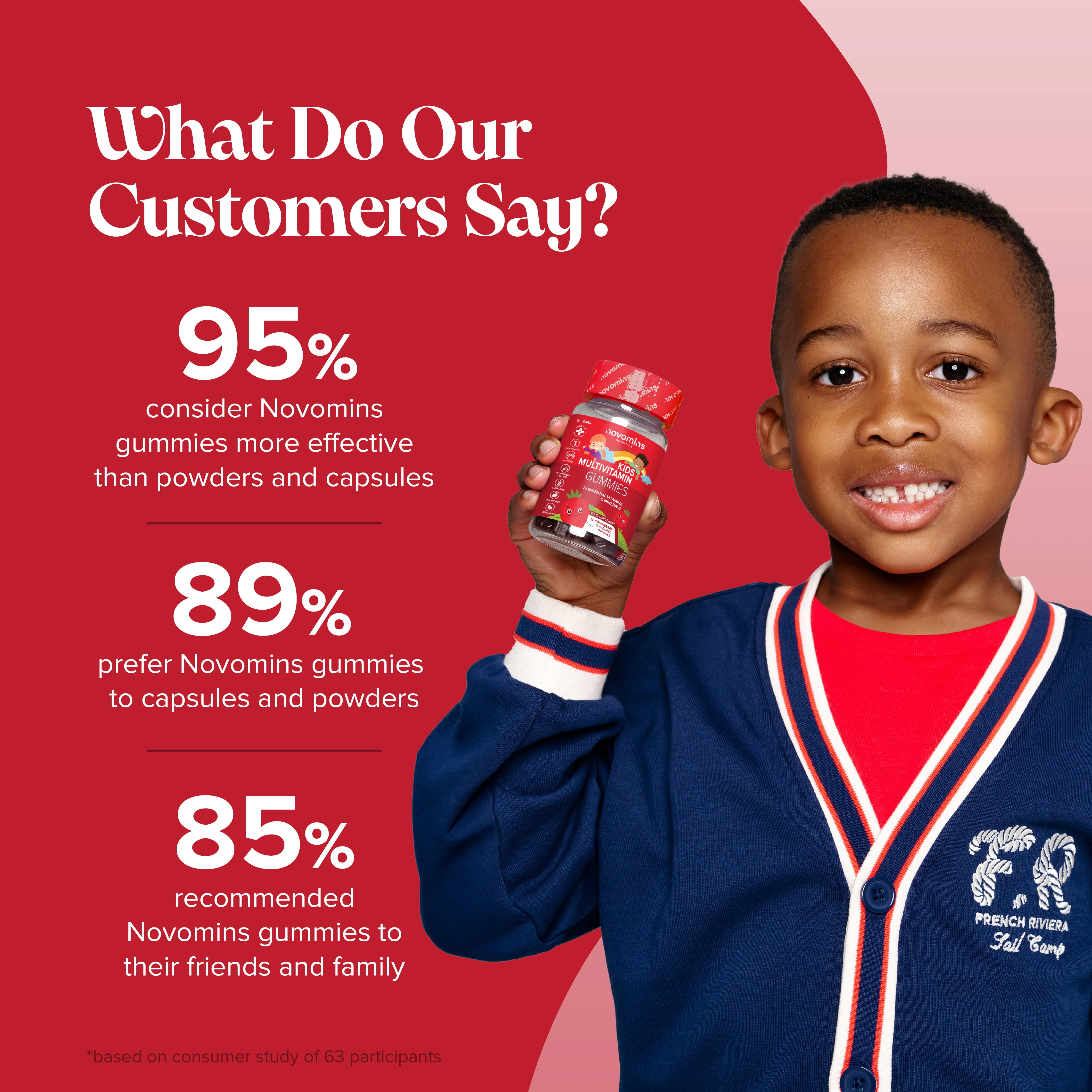 Kids Multivitamin Gummies - Image 4