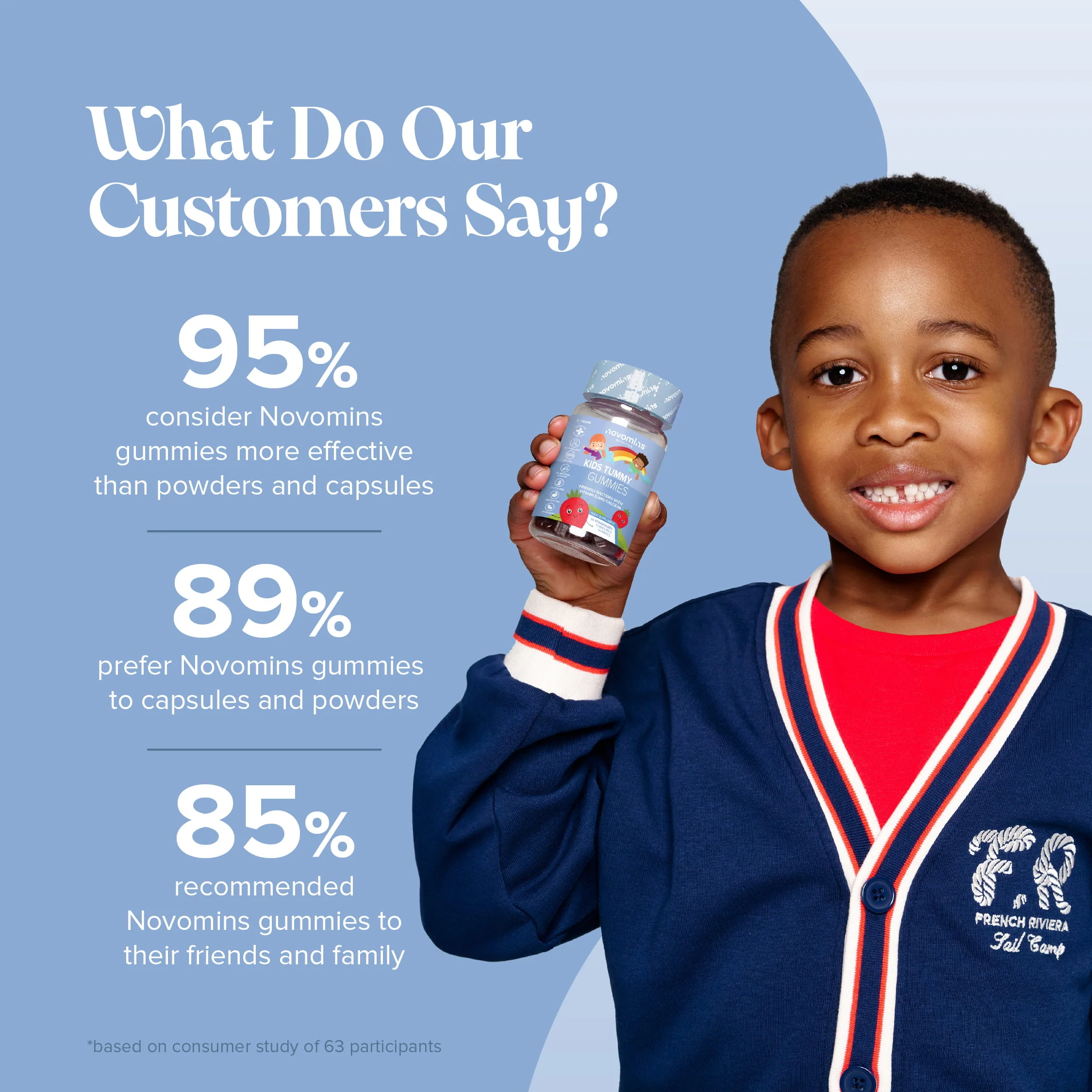 Kids Tummy Gummies - Image 4