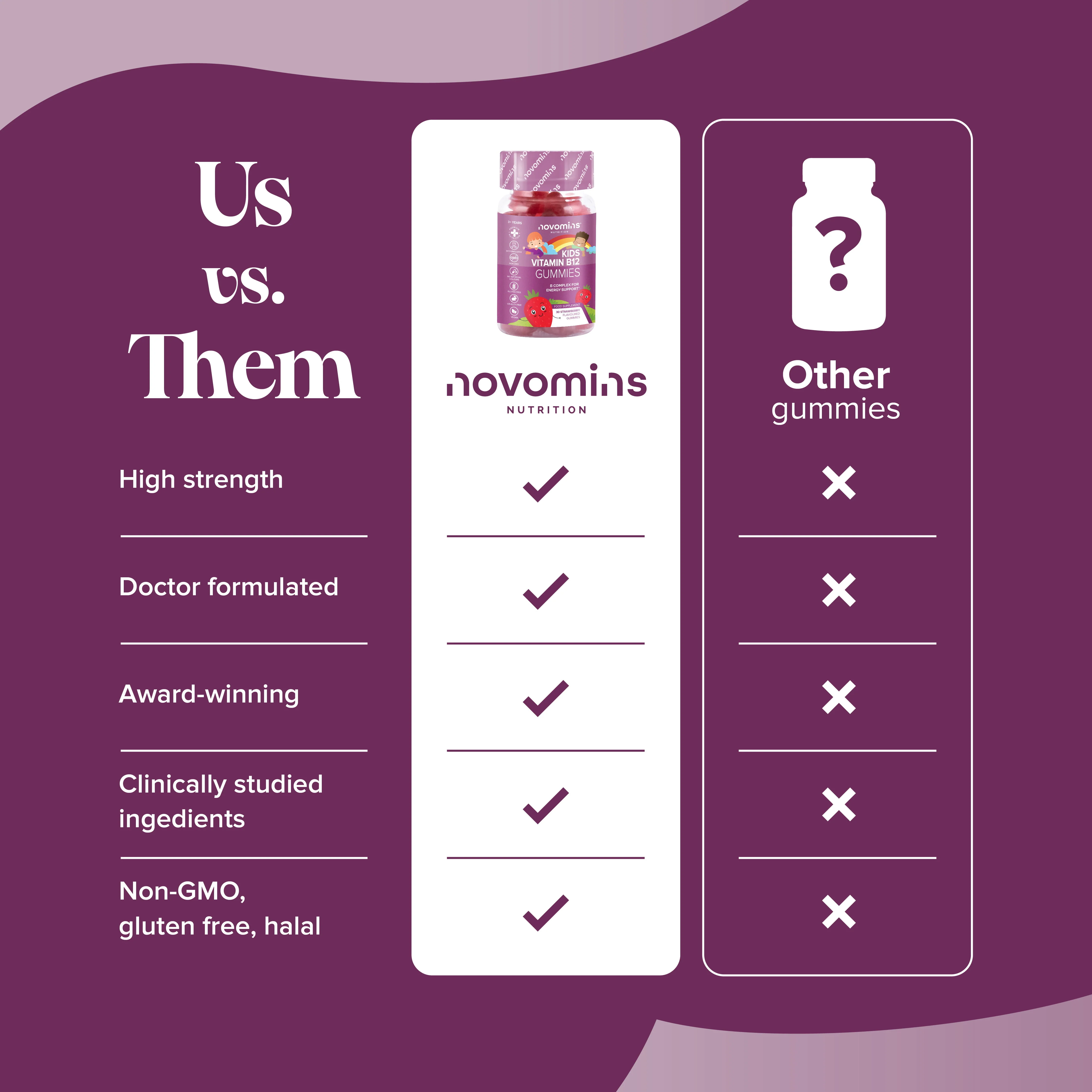 Kids B Complex Gummies - Image 11