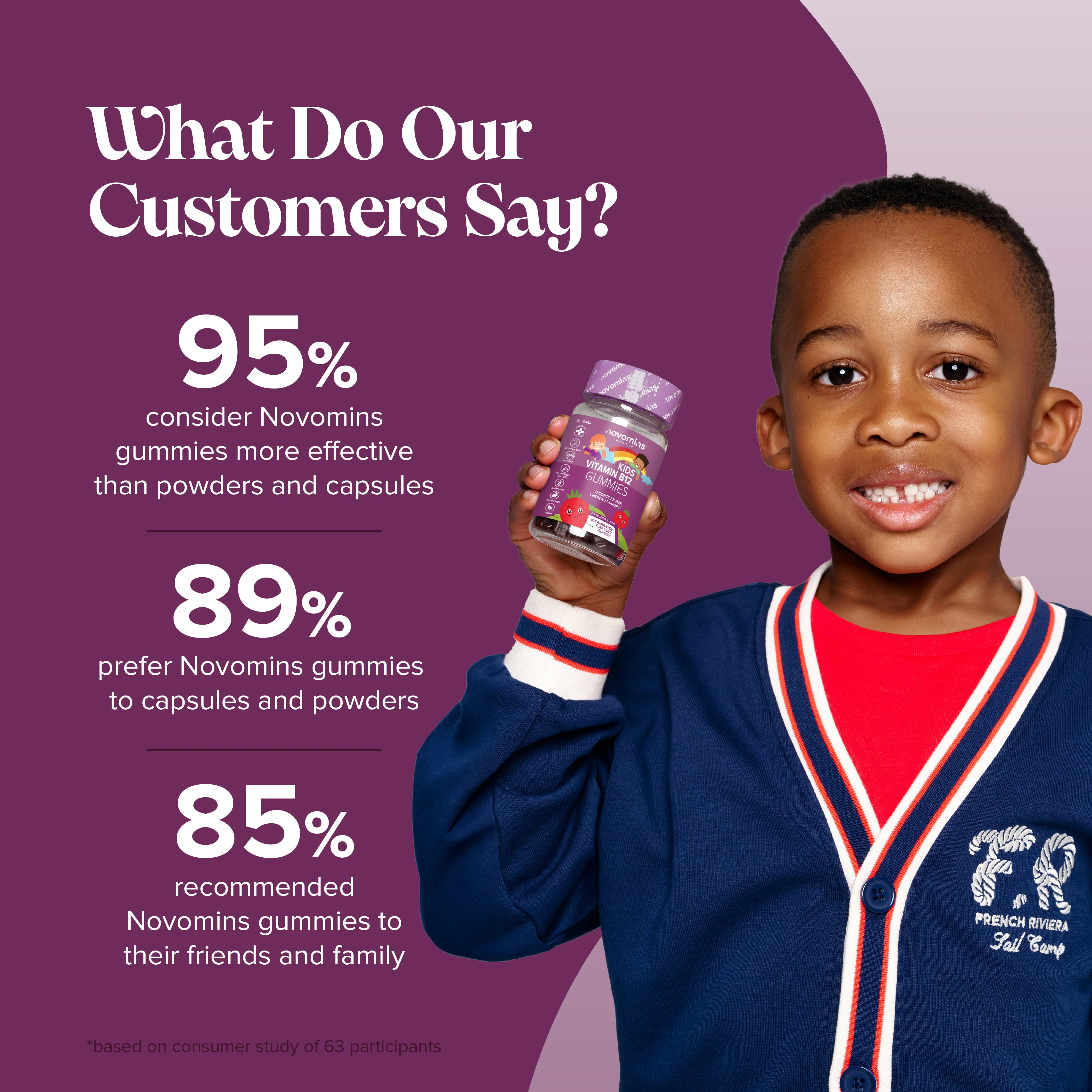 Kids B Complex Gummies - Image 5