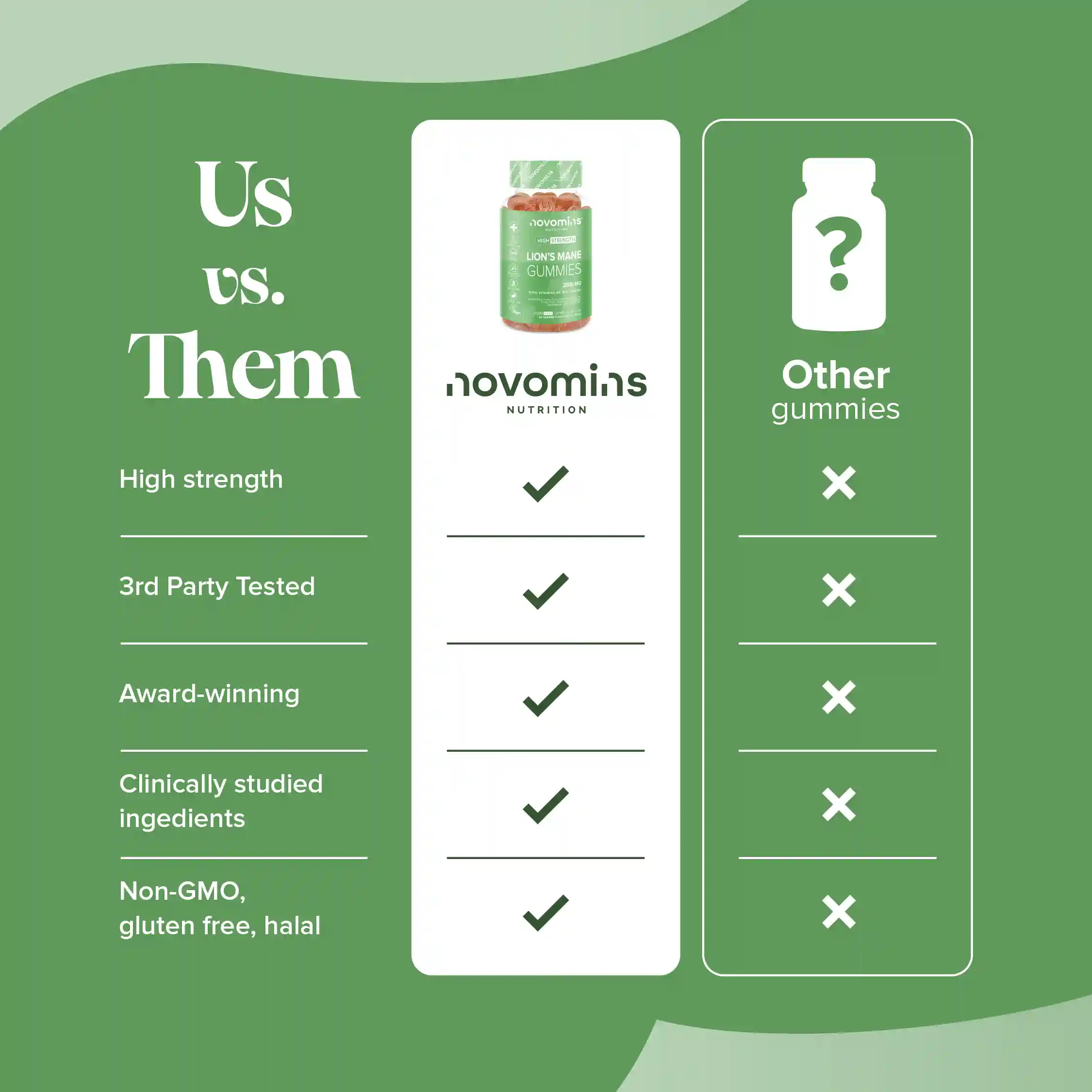 Lion's Mane Gummies 2500mg - Image 9