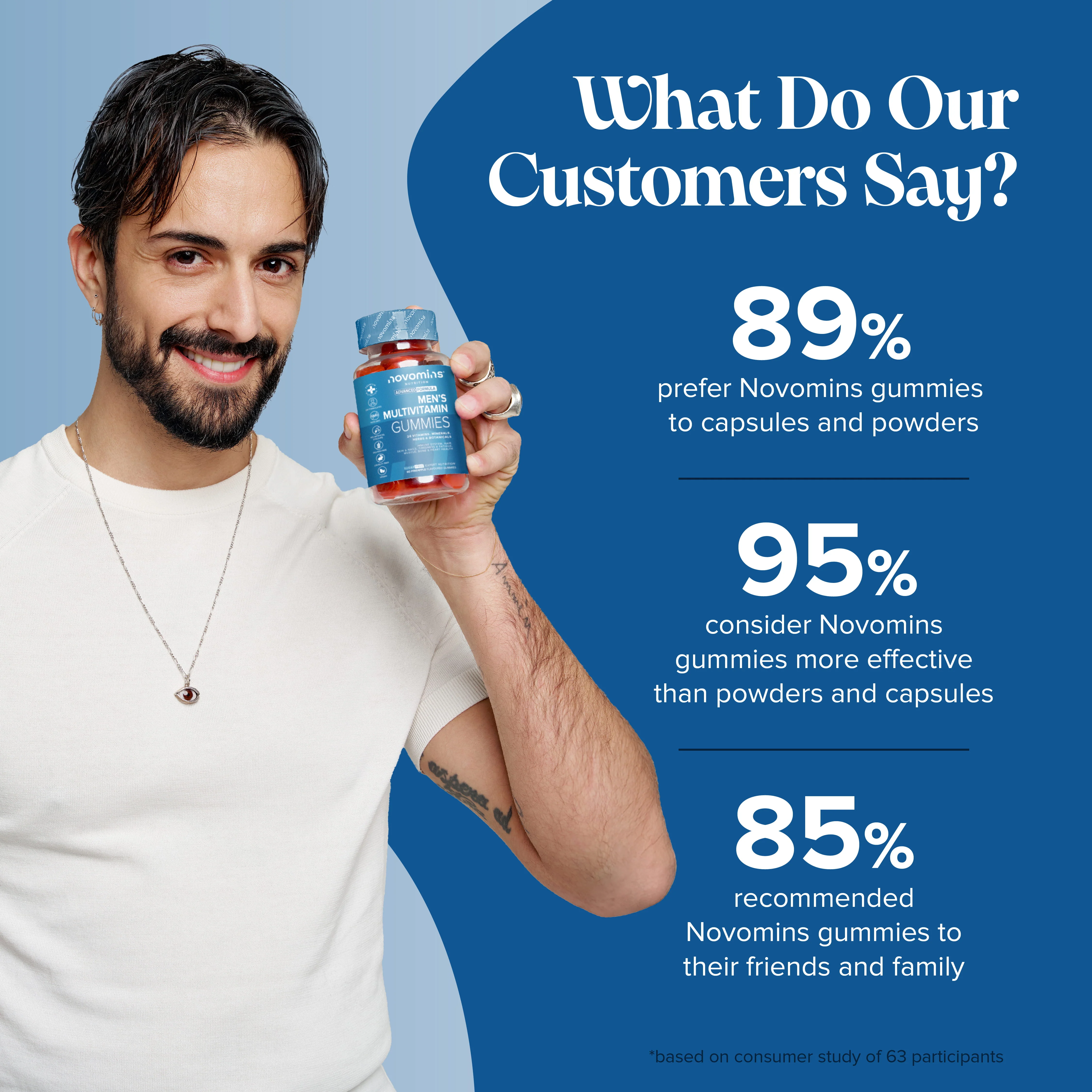 Men's Multivitamins - Image 4