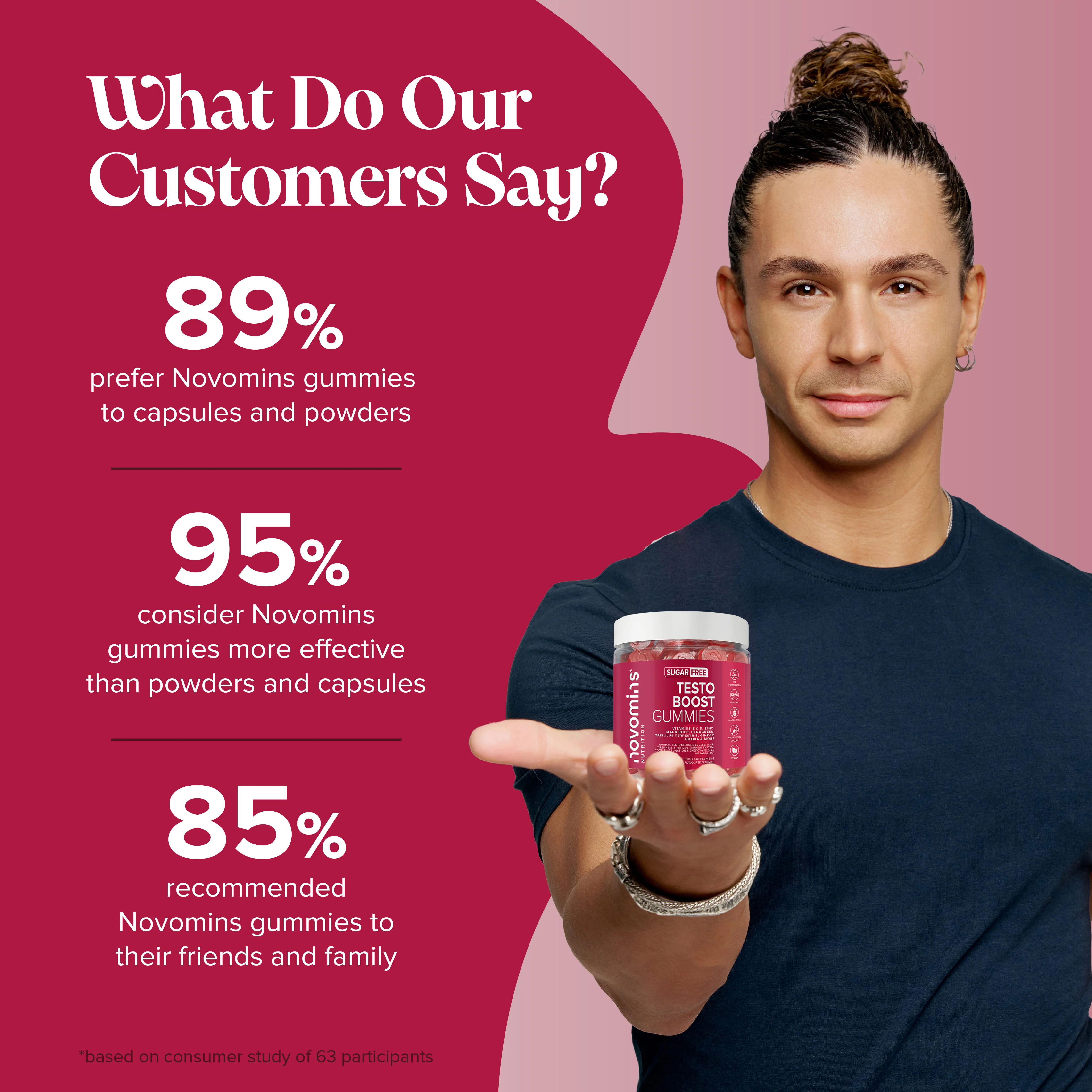 TestoBoost Gummies - Image 5