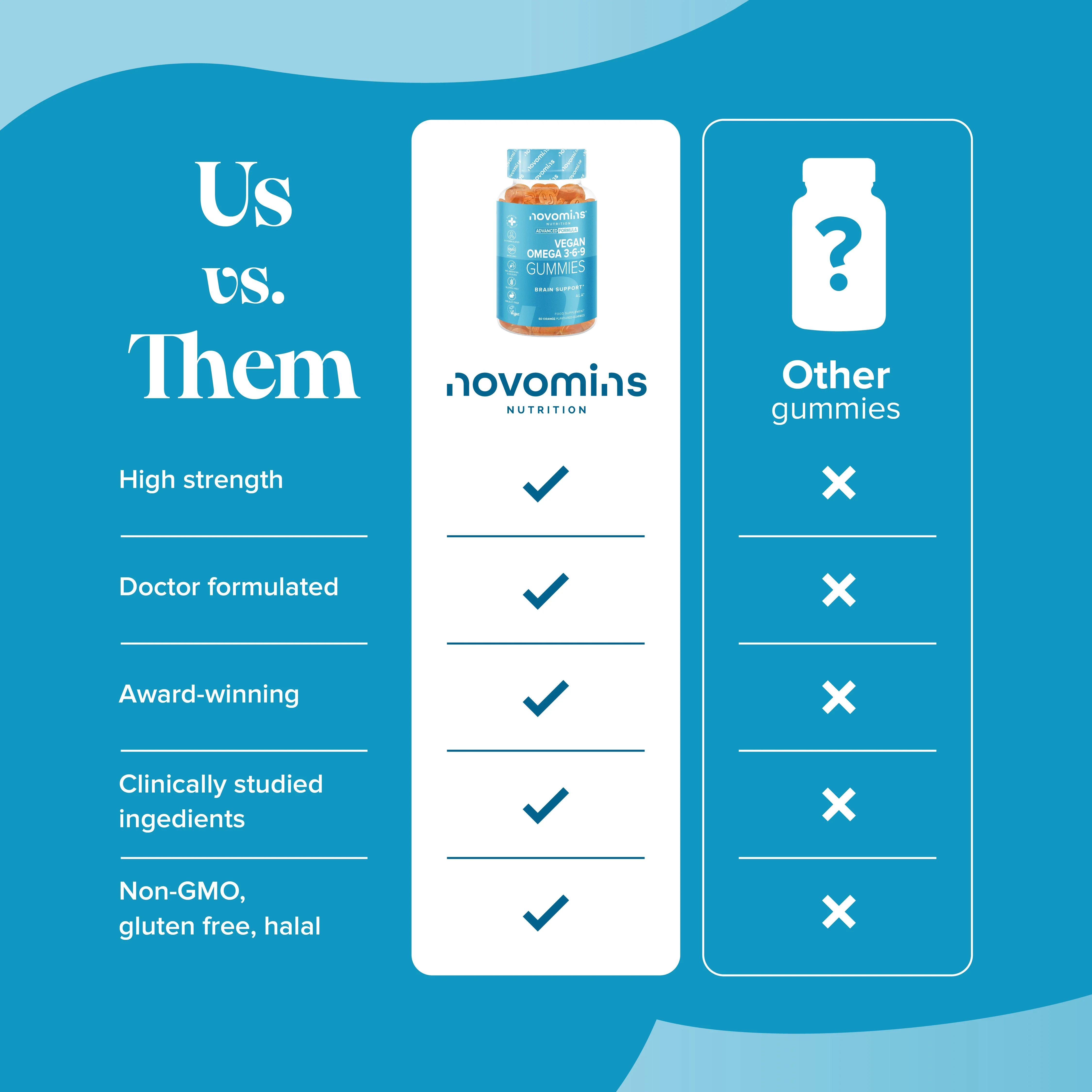 Vegan Omega 3-6-9 Gummies - Image 11