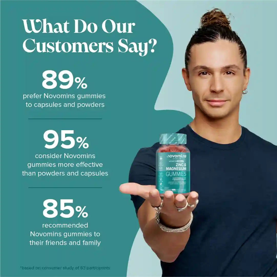 Zinc, Magnesium & B6 - Image 4